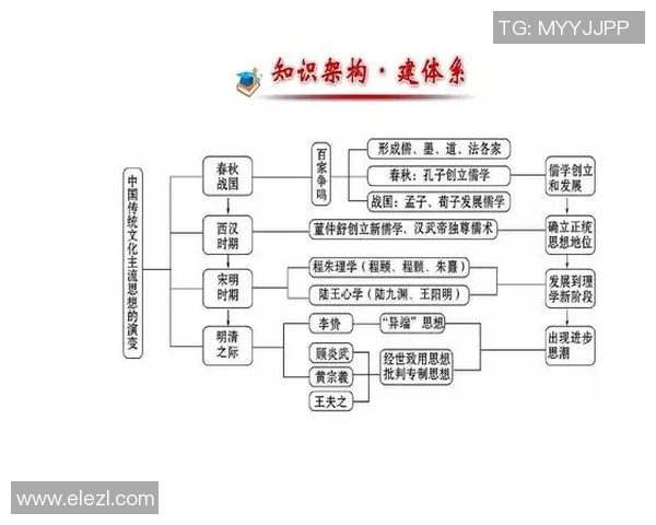 中国历史长河中的风云变幻与文化传承：从古代帝国到现代国家的演变与影响