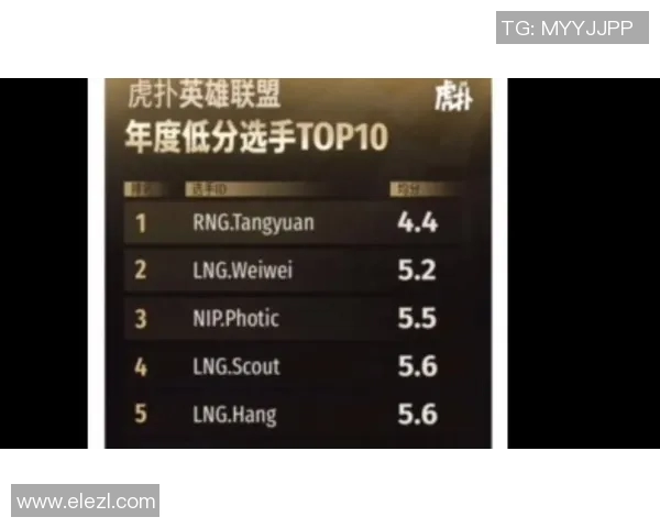 英雄联盟最新状态排行榜揭晓LNG战队荣登第八名引发热议
